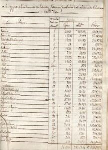 IMPOSTO DO SUBSIDIO LITERARIO EM VIANA DO CASTELO