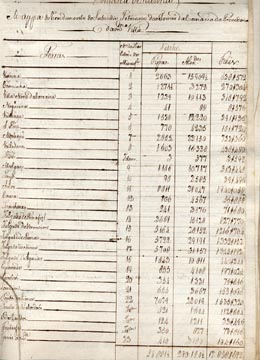 IMPOSTO DO SUBSIDIO LITERARIO EM VIANA DO CASTELO