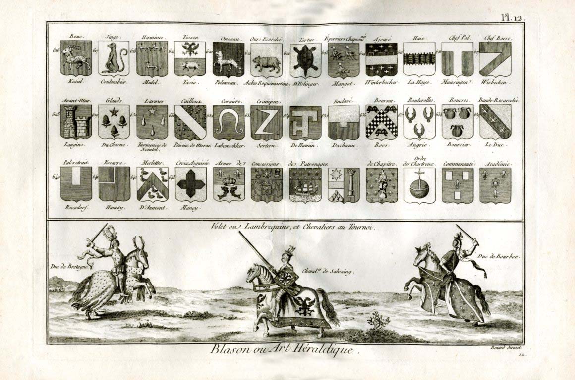 RECUEIL DE PLANCHES DE L’ ENCYCLOPEDIE PAR ORDRE DE MATIERES
